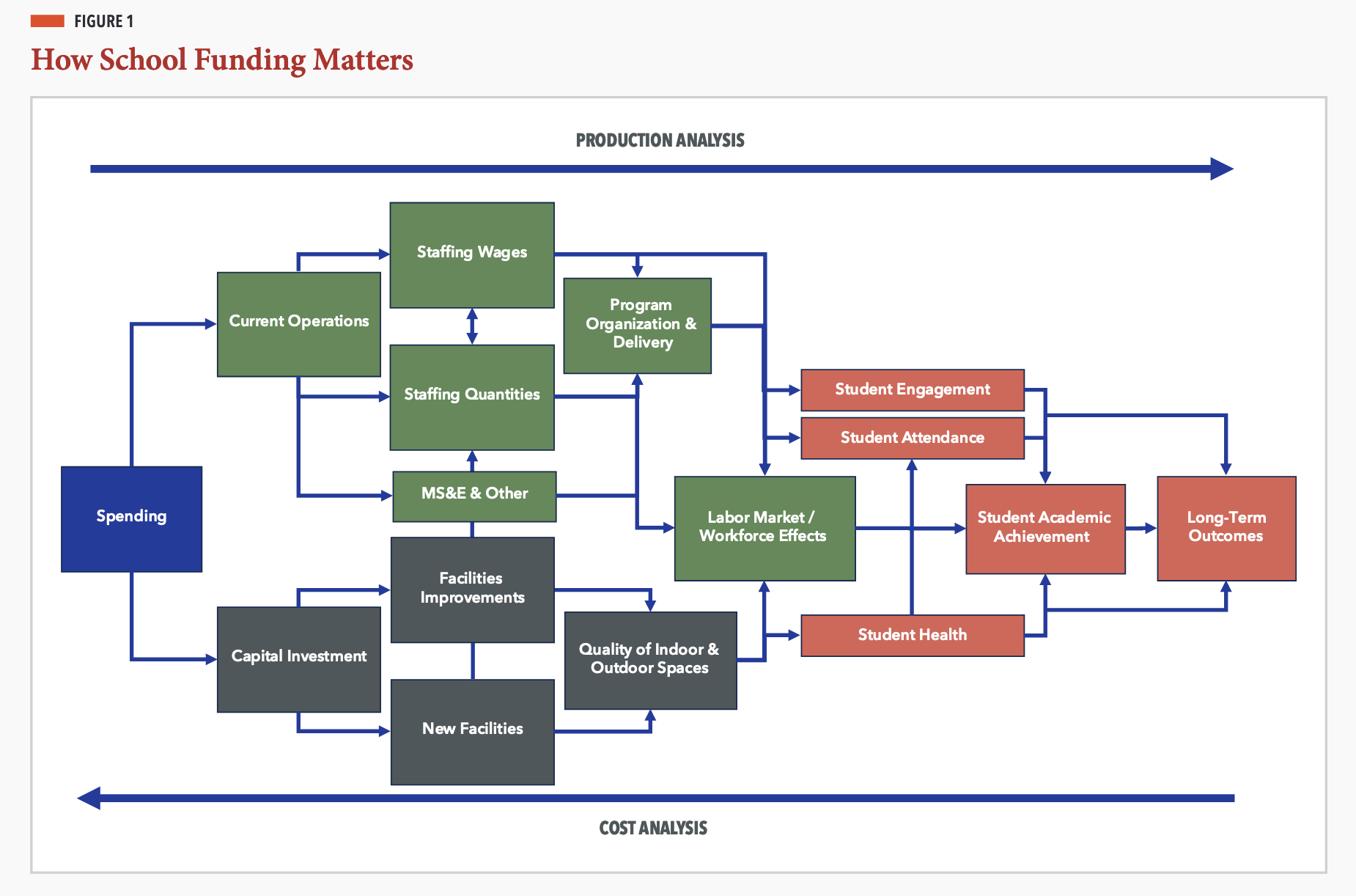 How School Funding Matters